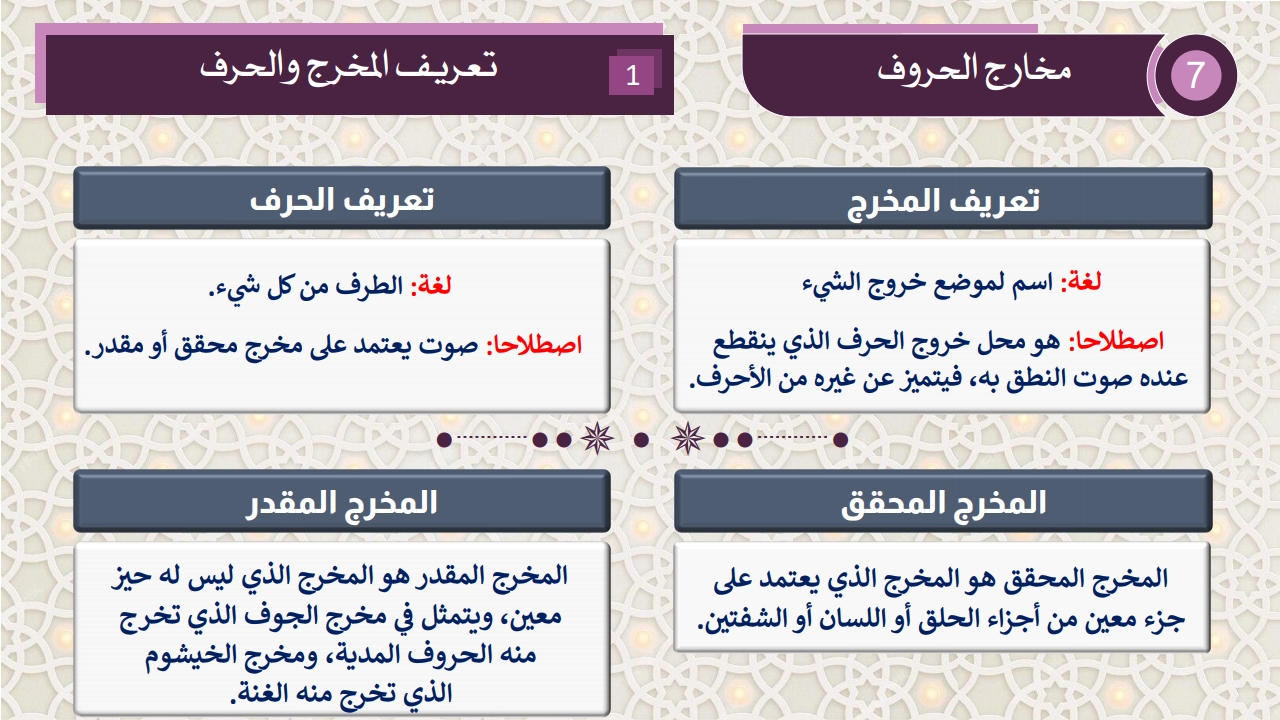 مخارج الحروف - الصفحة 2